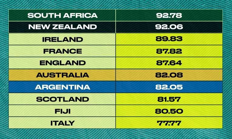 Men's world rankings