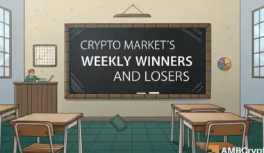 Crypto market’s weekly winners and losers - AERO, LDO, XMR, TON