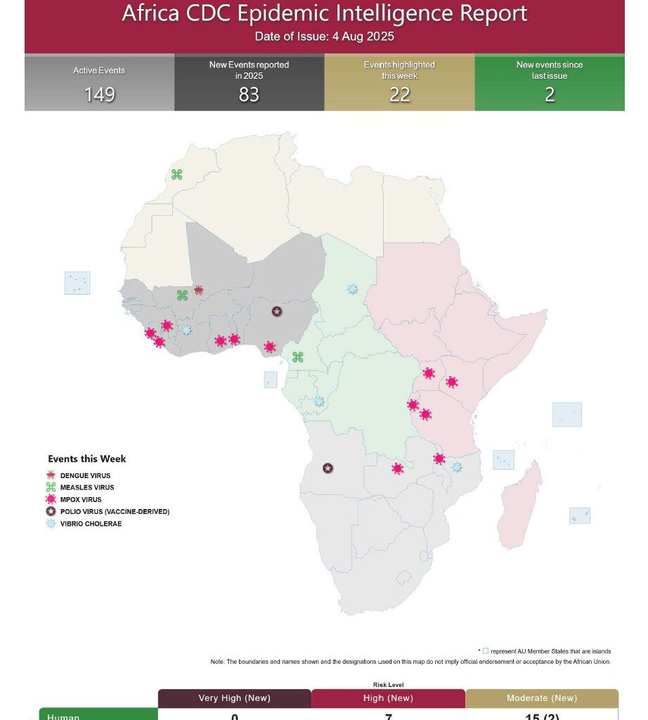Africa CDC Epidemic Intelligence Weekly Report, August 2025 – Africa CDC