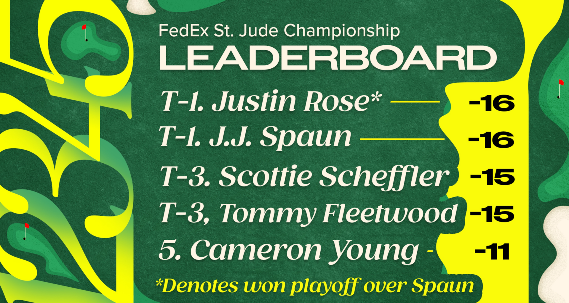 FedEx Cup 2025 Points, Playoff Standings After St. Jude Championship