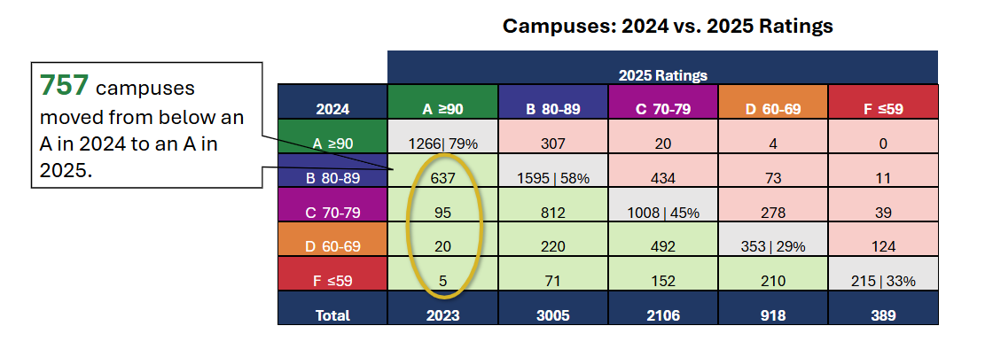 campuses-2024-vs-2025-ratings.png
