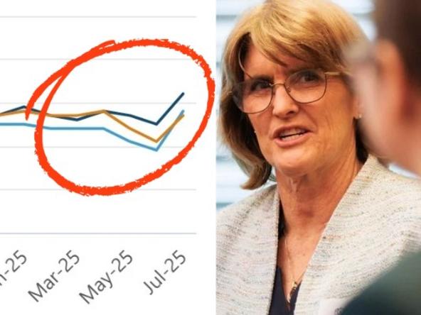 Shock inflation spike dashes hopes for rate cuts