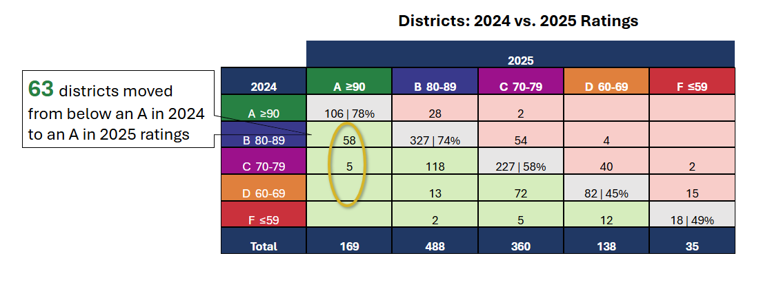 districts-2024-vs-2025-ratings.png