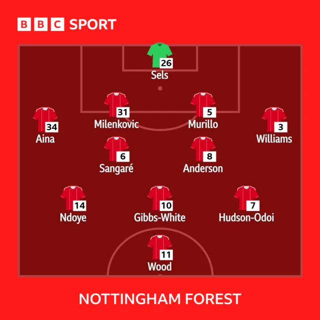 Forest XI