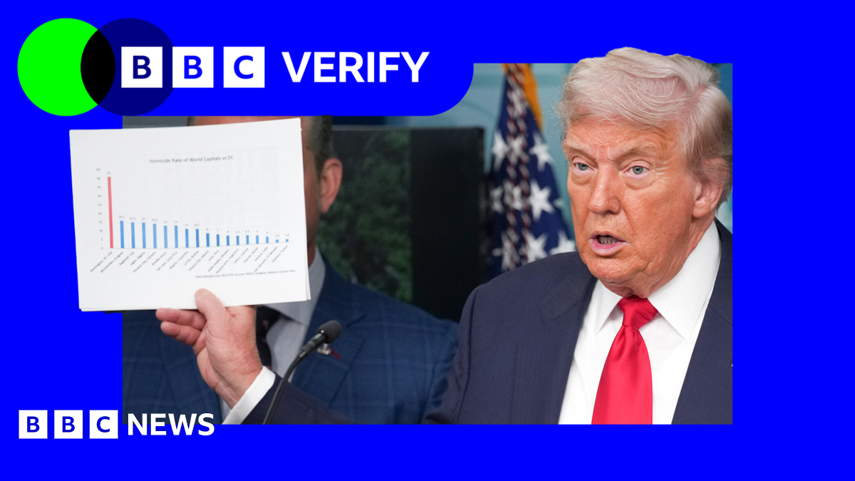 President Trump holding up a bar chart in the White House press room which shows a red bar rising way above a dozen smaller bars, with a blue border and a verify logo in the top left corner
