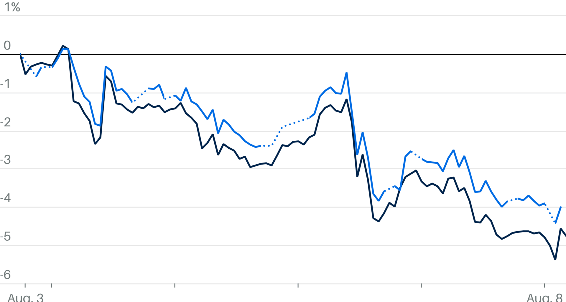 Oil Set for Sharp Weekly Loss on Trump-Putin Meeting News, U.S. Tariffs