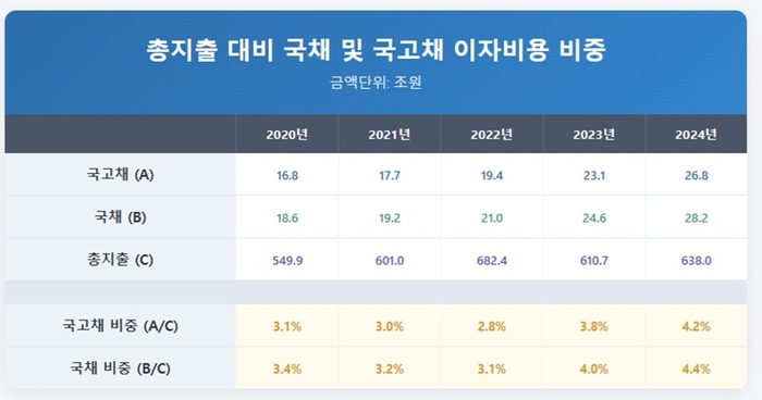 A panoramic view of the headquarters of the Bank of Korea in Jung-gu, Seoul. [Yonhap News]