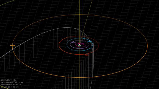 Diagram showing the orbital path of a comet 