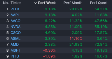 Nasdaq 100 Performance Chart