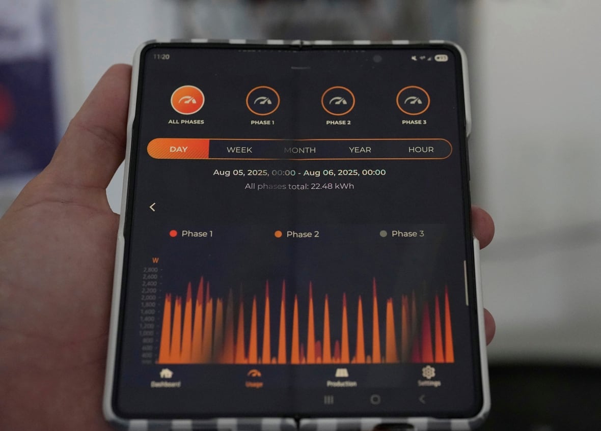 A man's hand holds a large smartphone with an app on the screen showing graphs representing solar power generation in a home. 