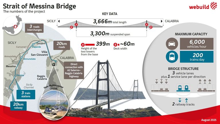 A graphic showing details of the proposed bridge produced by the WeBuild group which has been awarded the project. Pic: WeBuild