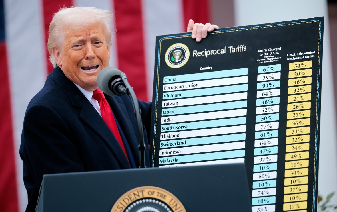 Trump holds sign with title reciprocal tariffs.