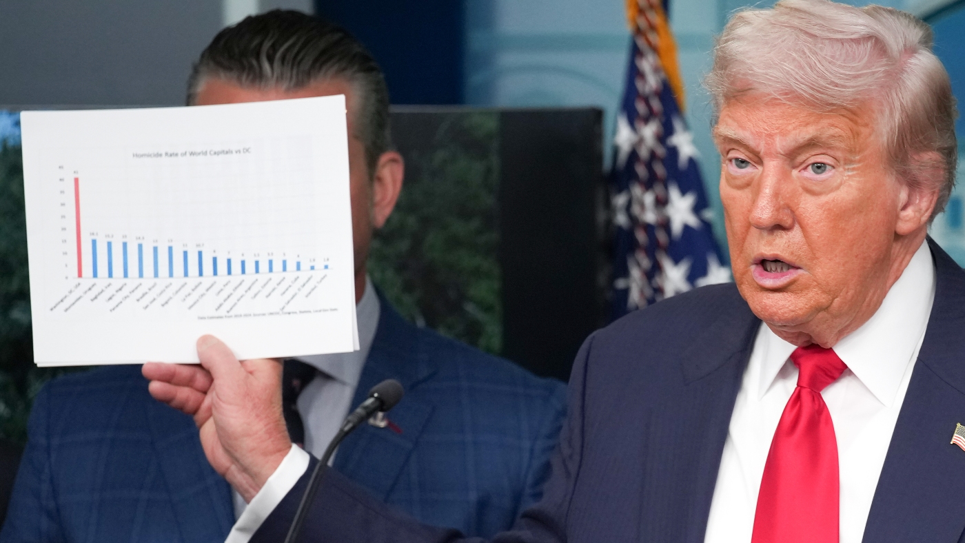 Trump's D.C. takeover highlights a sore spot for Democrats: crime policy : NPR