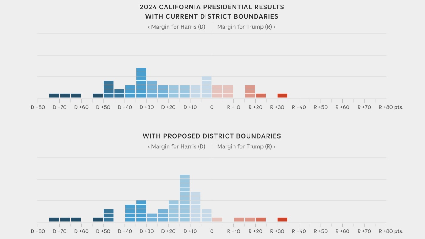 How voting maps may shift in Texas and California : NPR