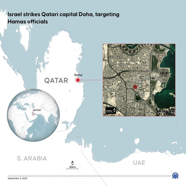 An infographic titled 'Israel strikes Qatari capital Doha, targeting Hamas officials' created in Ankara, Turkiye on September 9, 2025. (Photo by Ufuk Celal Guzel/Anadolu via Getty Images)