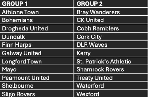 The groups for the 2026 Women's Development League