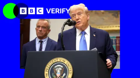 Getty Images Donald Trump speaks from a lectern during a news conference at the White House. He is accompanied by Robert F Kennedy Jr. 