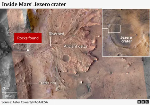 Graphic showing the place where the rocks were found, within the Jazero crater on Mars