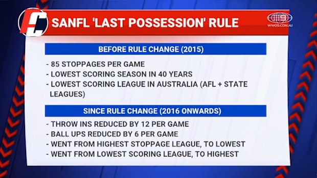 SANFL stats before and after.