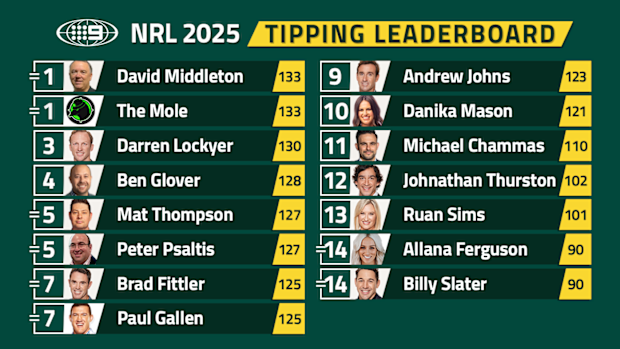 Nine's NRL tipping leaderboard.