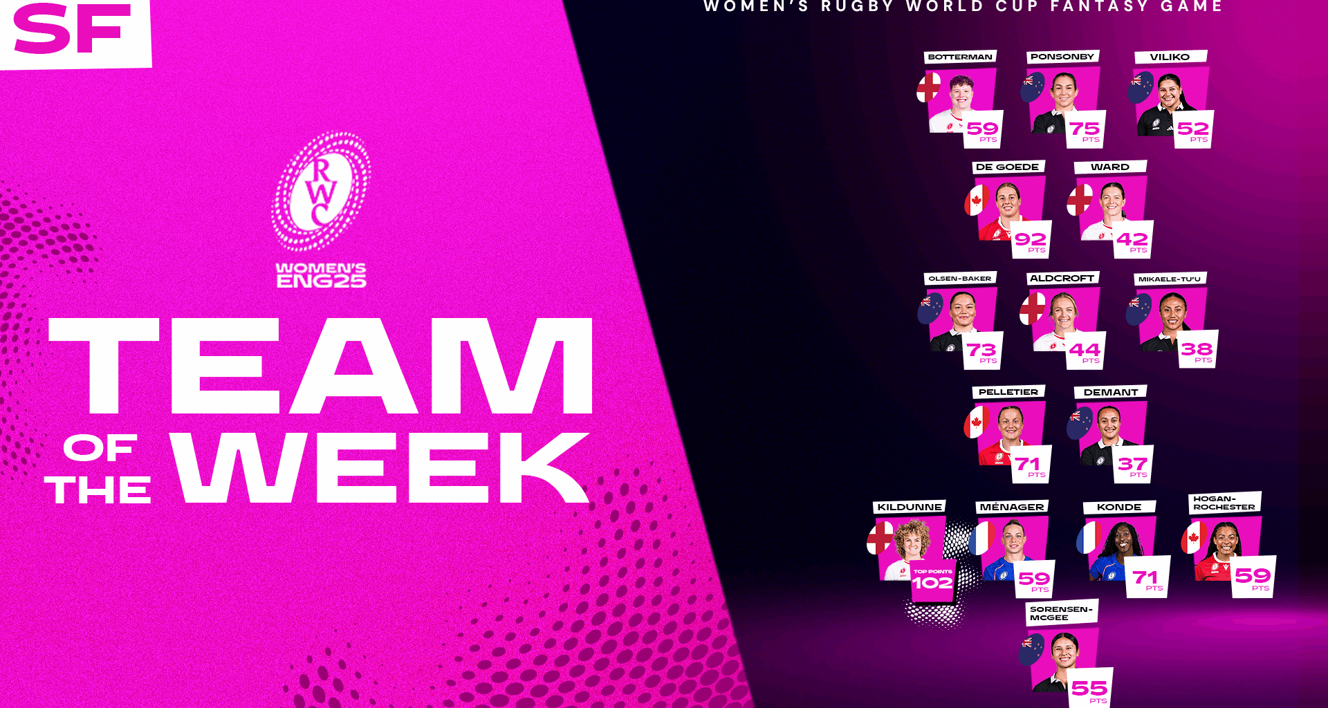 All-Star Fantasy Team of the Semi-finals