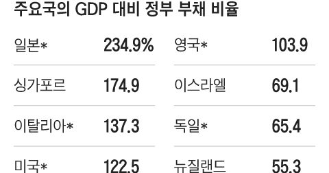President Lee defends fiscal expansion as economic turning point - 조선일보