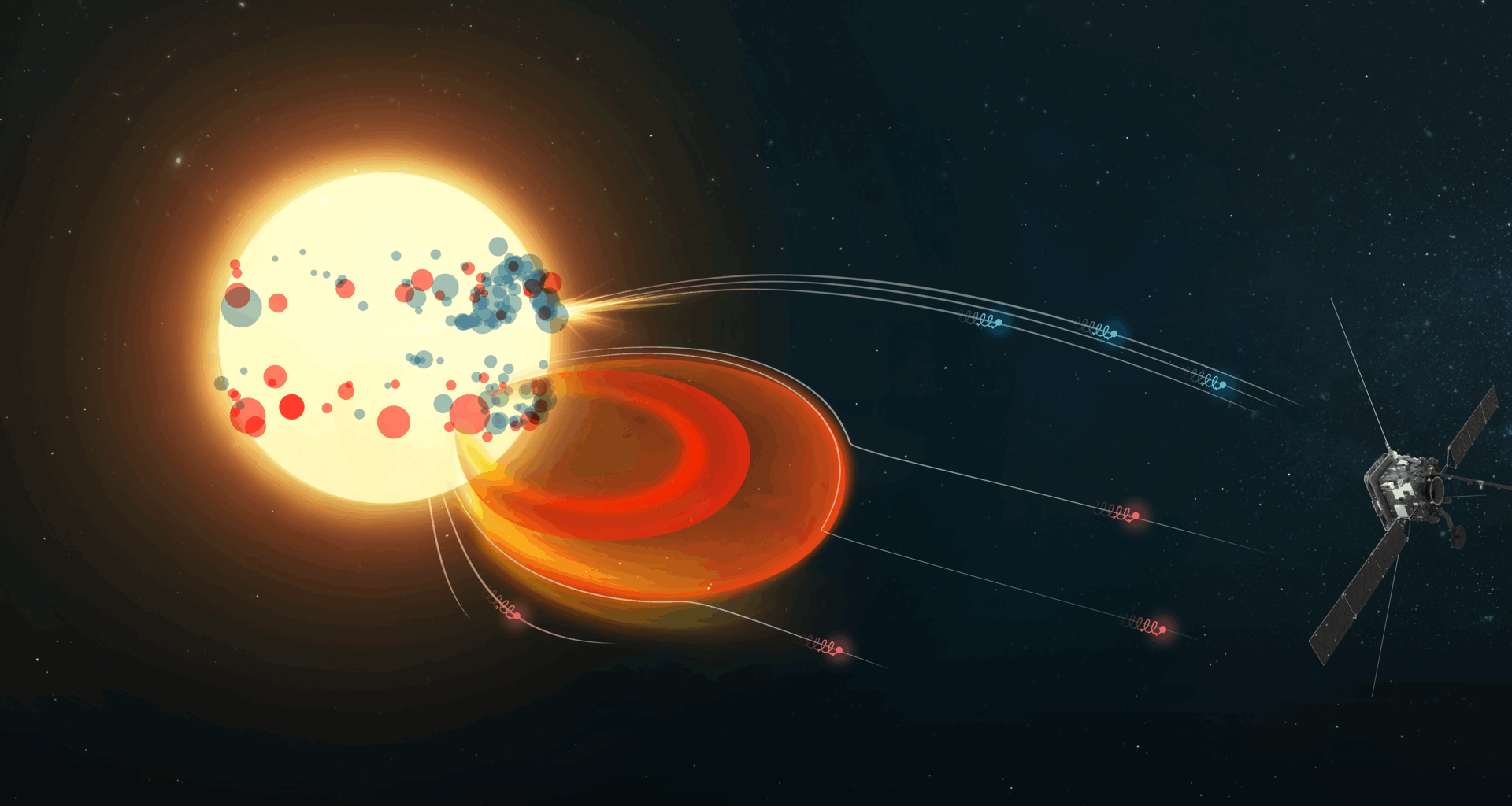 Graphic indicating how Solar Orbiter let us see the connection between energetic electrons in space and their sources on the Sun
