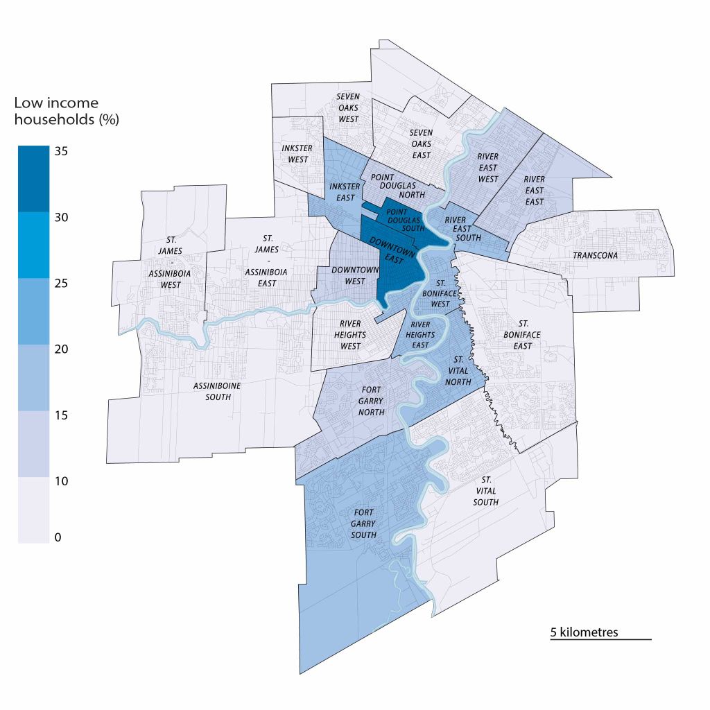 Map of Winnipeg with the city's neighbourhoods coloured in varying shades of purple and blue shows the percentage of households below low-income thresholds in each neighbourhood. Darker blues indicate greater percentage of low-income households.