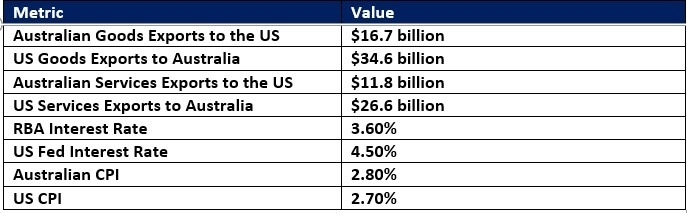Control of Price Action (Chart)