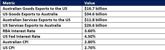 AUD/USD Forex Signal 03/09: Join the Sell-Off? (Chart)