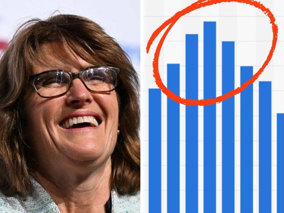 RBA rate hike on cards after inflation shock