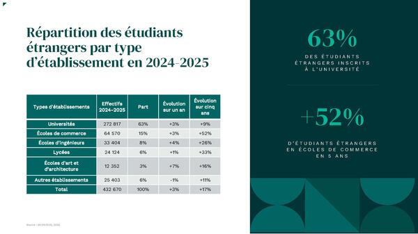 Répartition par type d'établissement