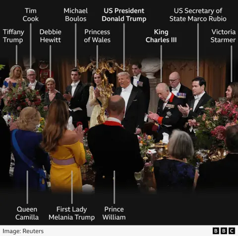 An annotated photograph shows attendees including Donald Trump and King Charles at the Windsor state banquet