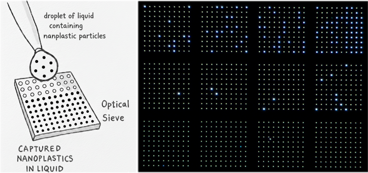 A diagram showing a sieve dropping liquid onto a square.