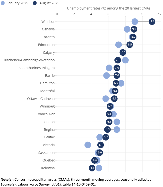 Thumbnail for Infographic 3: Unemployment rates highest in southern Ontario census metropolitan areas