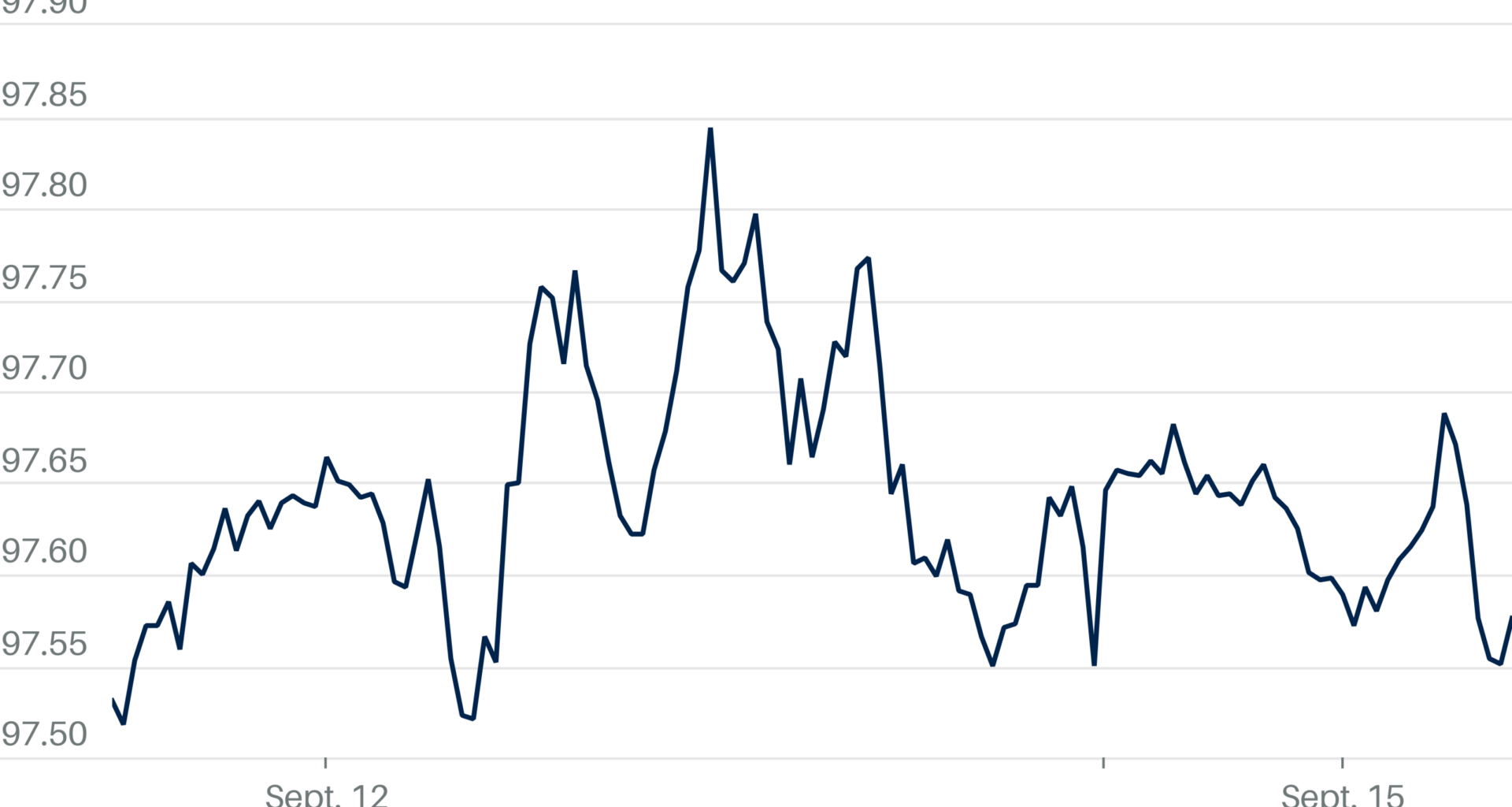 Dollar Rises Ahead of Fed Rate Decision