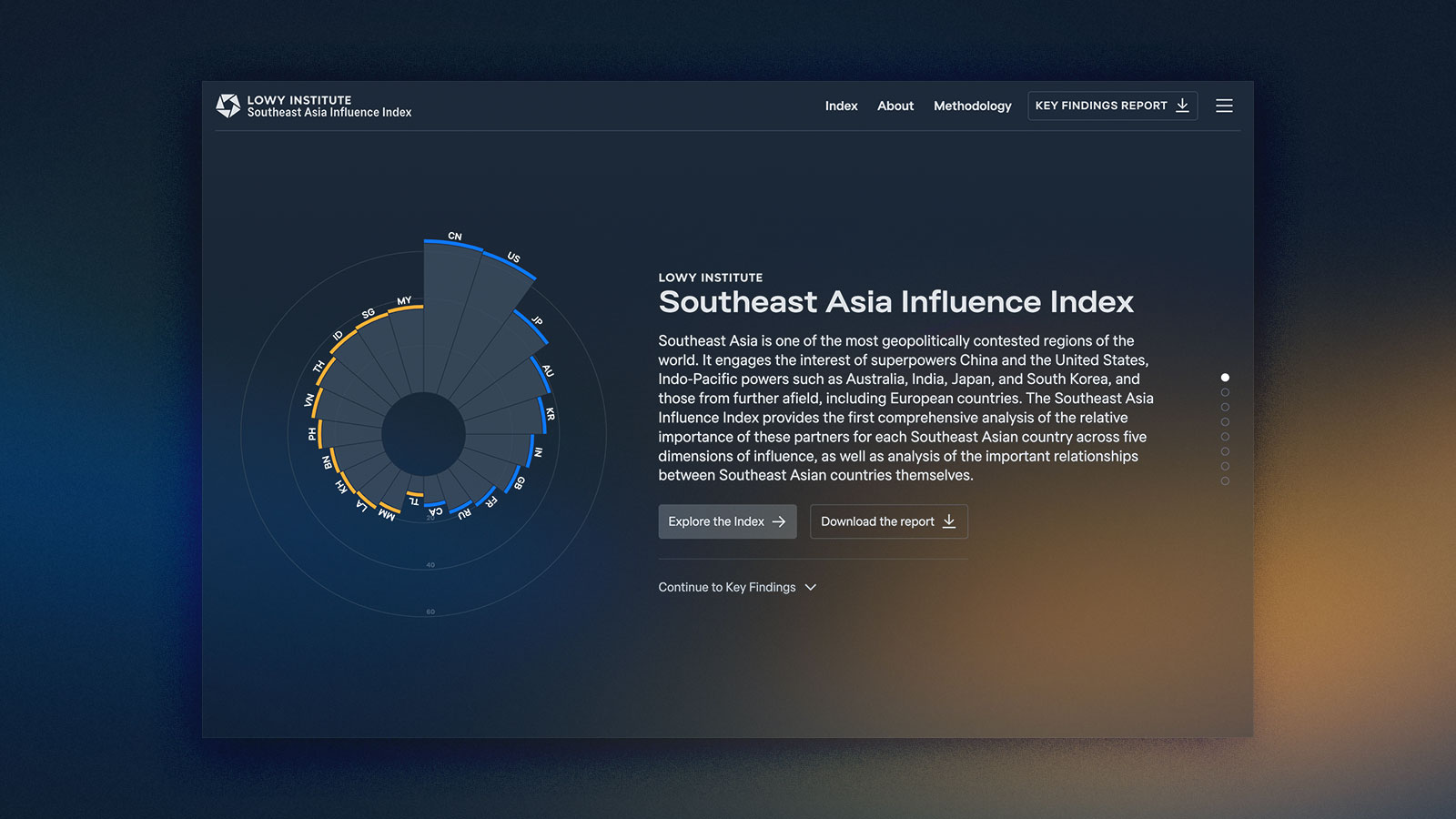 Lowy Institute Southeast Asia Influence Index