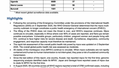 Multi-country outbreak of mpox, External situation report #58 - 19 September 2025