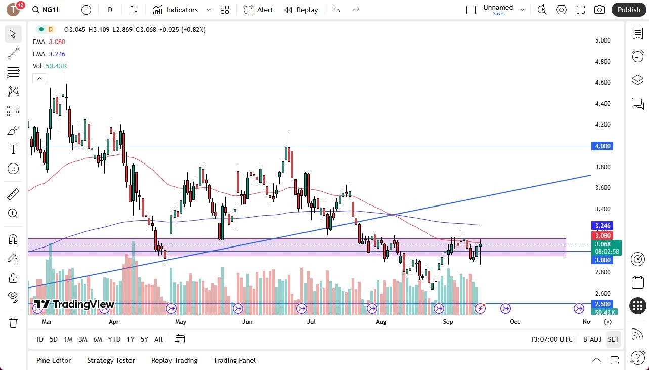 Price Stabilizes Near $3 (Video)