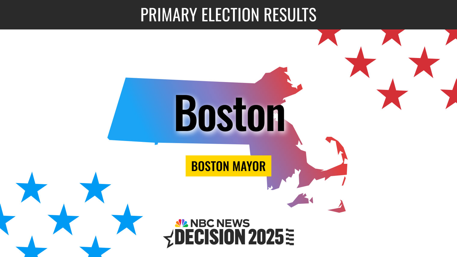 Boston Mayor Primary Election 2025 Live Results