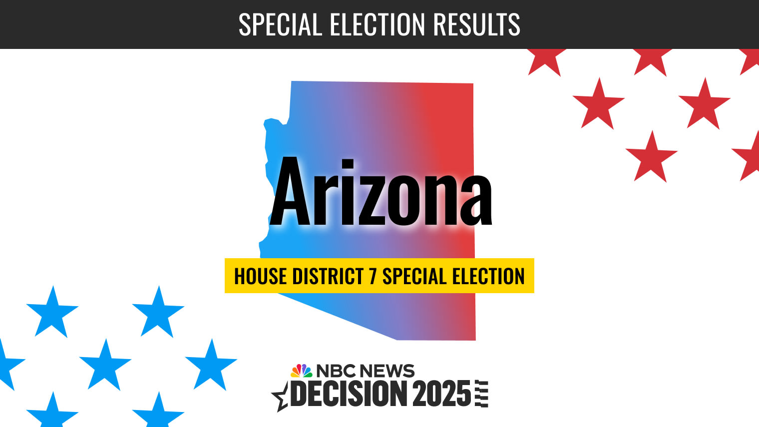 Arizona Special Election 2025 Live Results