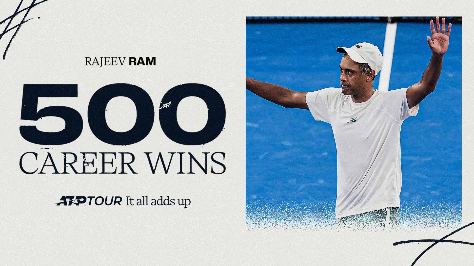 Rajeev Ram is the only active American man with 500 tour-level doubles wins.