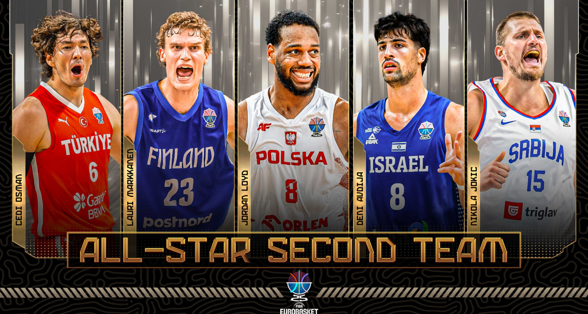 All-Star Second Team: Loyd, Osman, Avdija, Markkanen, Jokic