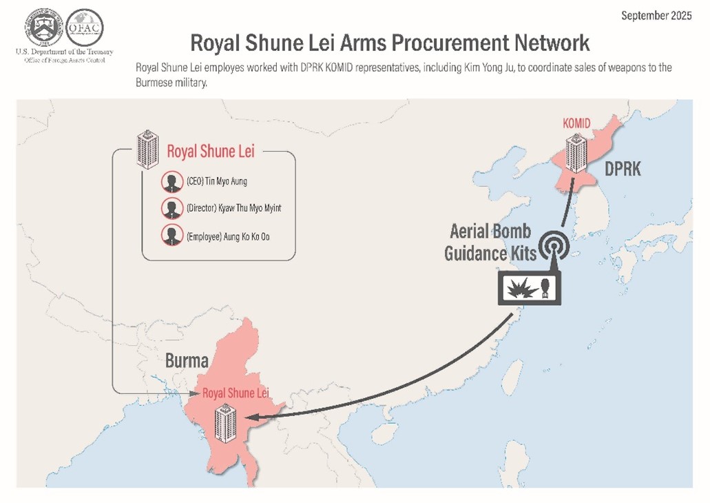 Royal Shune Lei Arms Procurement Network