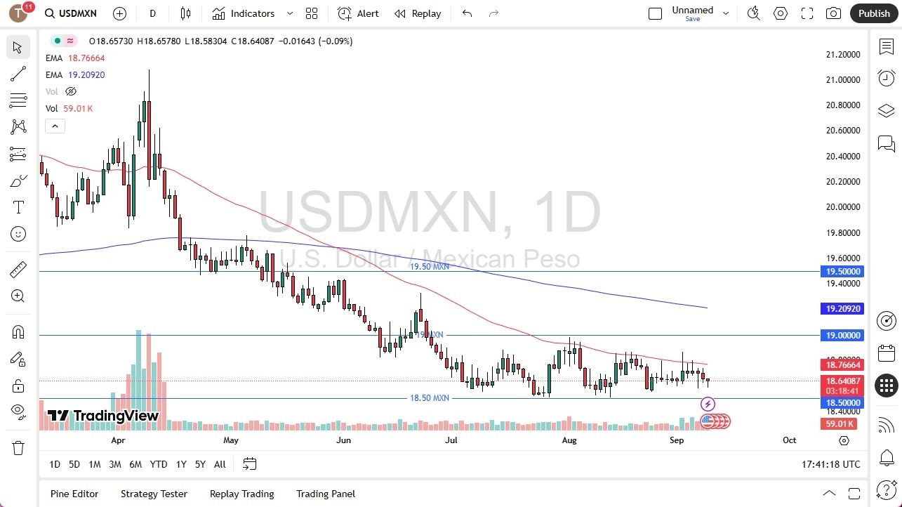 USD/MXN Forecast 10/09: Economic Uncertainty (Chart)