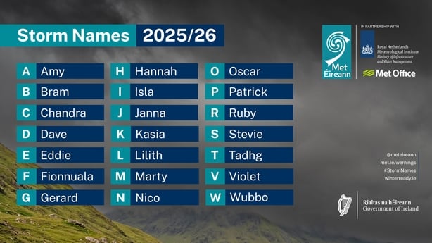 Storm Season 2025-26 names Ireland