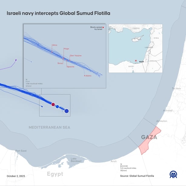 An infographic details the Israeli navy interception of the Global Sumud Flotilla