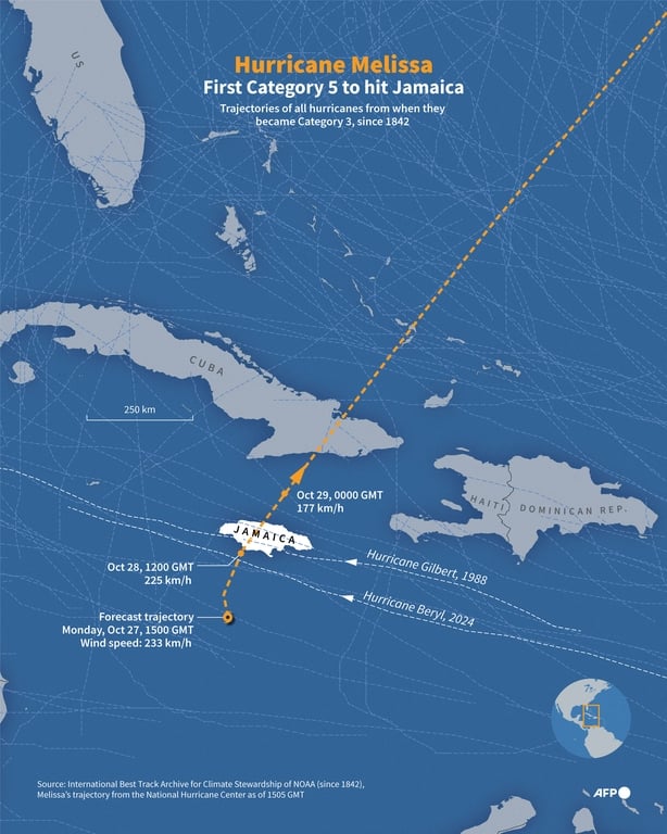 Infographic with a map of the northern Caribbean showing the trajectory of Category 5 Hurricane Melissa