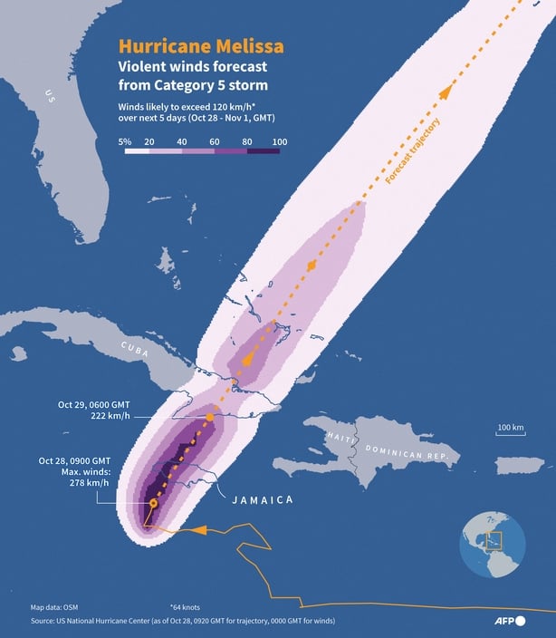 Infographic showing the forecast path of Hurricane Melissa as of October 28 at 0920 GMT,
