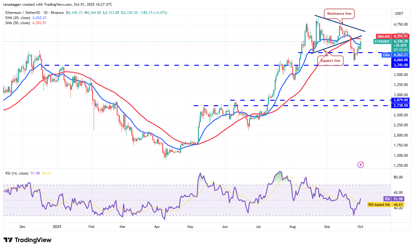 Dogecoin, Cryptocurrencies, Gold, Bitcoin Price, XRP, Cryptocurrency Exchange, Cardano, Price Analysis, Binance Coin, Chainlink, Market Analysis, Ether Price, Solana, Avalanche